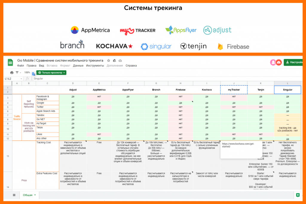 Tracking сервисом