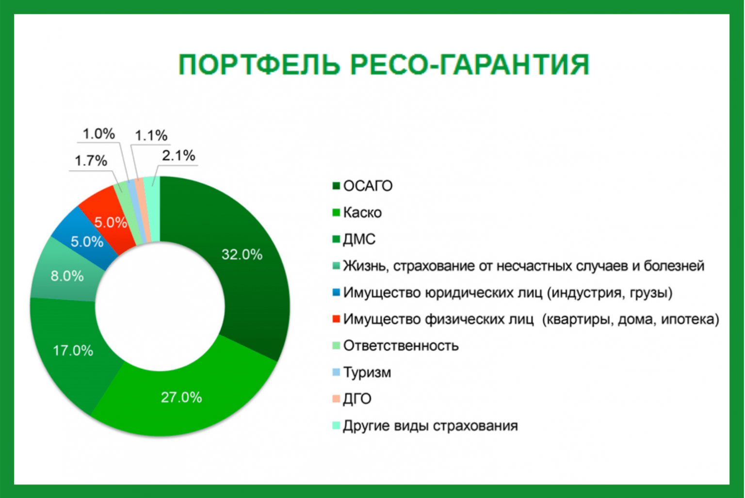 Страховка осаго ресо гарантия