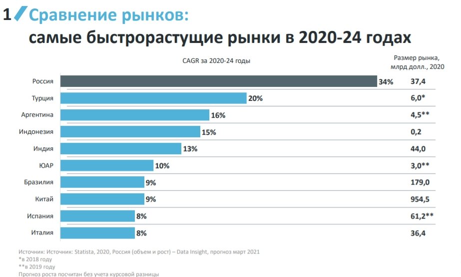 Сравнительный анализ технологий интернет торговли проект