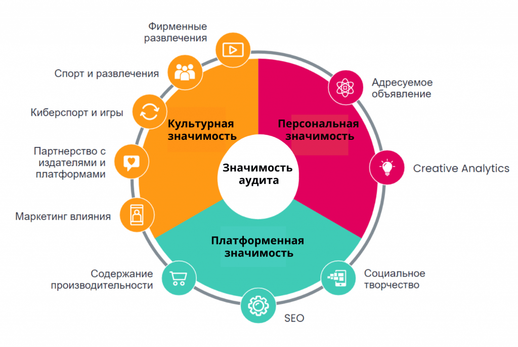 Выделенное подразделение. Предиктивная Аналитика в маркетинге. Предиктивный и адаптивный жизненный цикл. Гибкий гибридный и предиктивный подход. Ots в маркетинге.