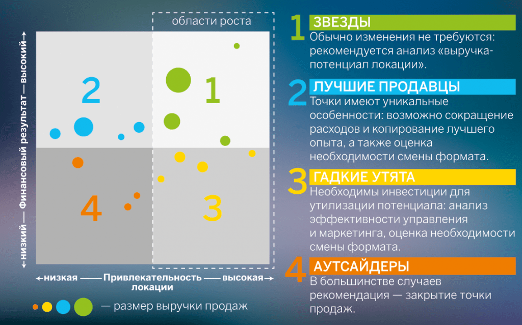 Маркетинг 40. Пространственный анализ. Программы геоаналитики для бизнеса. Marketing Logic huc.