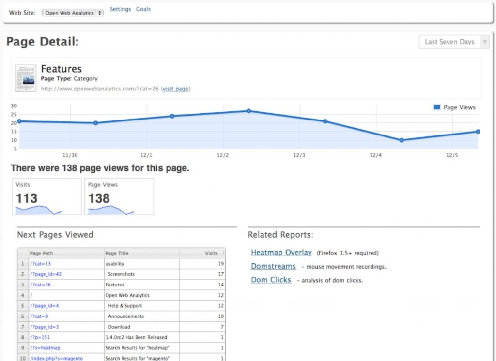 Онлайн сервис Open Web Analytics - обзор, возможности, интерфейс ...