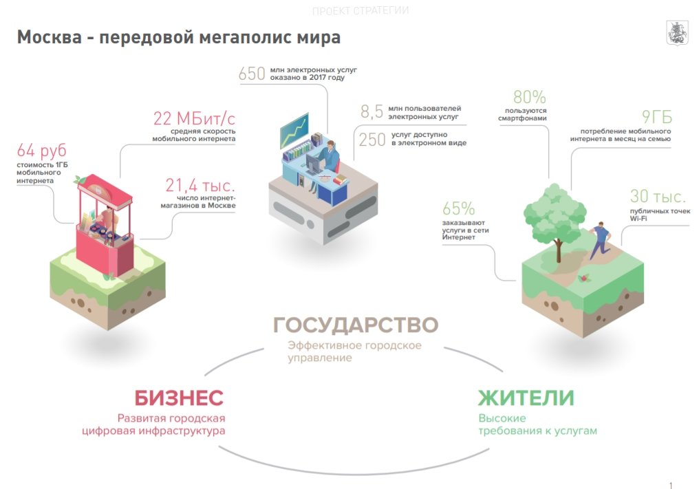 Бигдата отзывы. Цифровая трансформация блокчейн бигдата робототехника. Число бигдата.