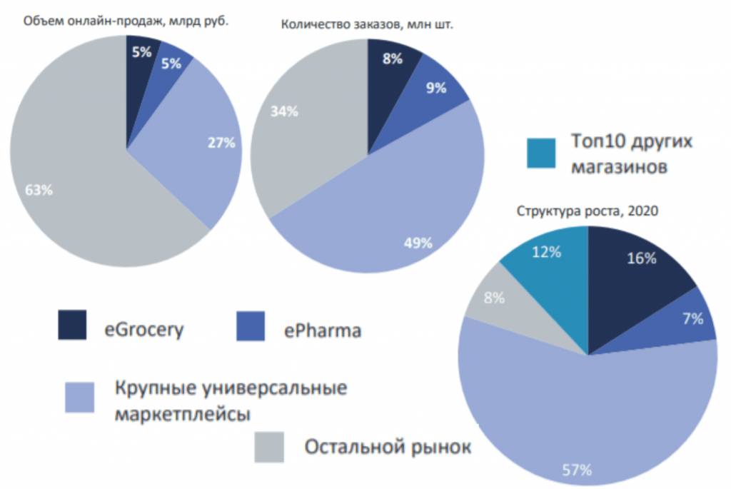 Сегменты рынка дизайна интерьера