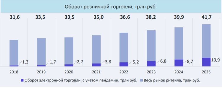 На сколько процентов вырос объем продаж ручек в субботу по сравнению с пятницей диаграмма решение