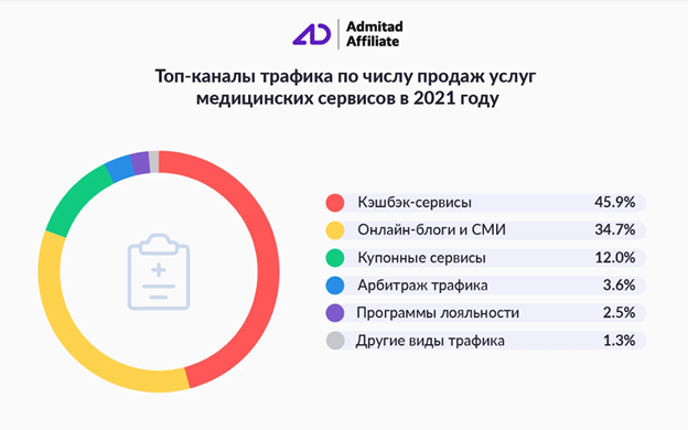 Покажи сервисы. Структура трат россиян 2021. Расходы россиян Apple Ашан. Расходы россиян Apple Ашан топ брендов.