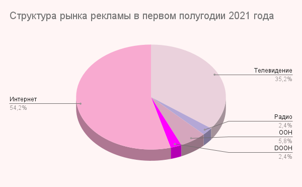 Объем рынка 2021