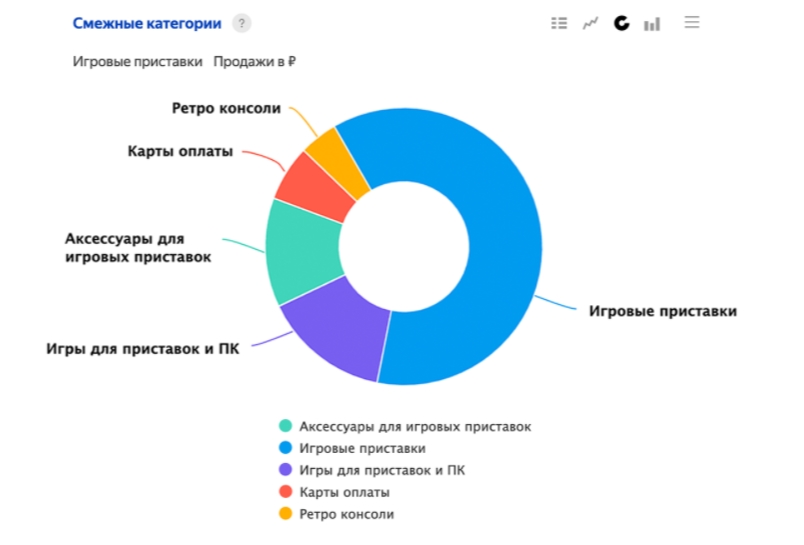 Сервисы яндекса 2022