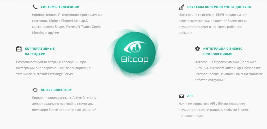Онлайн сервис BitCop - обзор, возможности, интерфейс, отзывы, клиенты ...