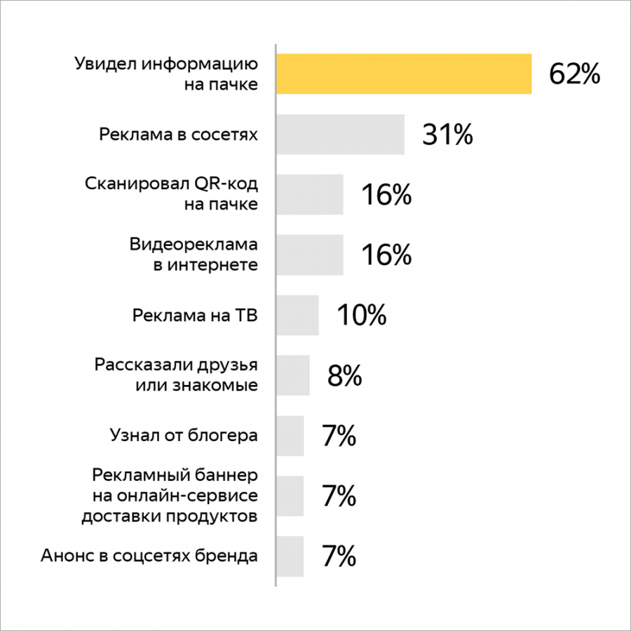 Агентство опросы. Опросы для агентства недвижимости.