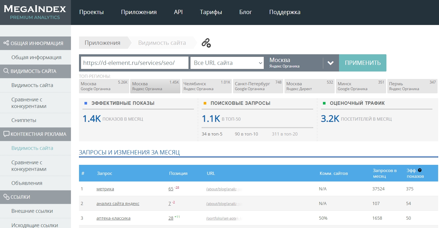 Поисковая видимость сайта. Видимость сайта. Мегаиндекс внешние ссылки. MEGAINDEX com. Website как пользоваться.