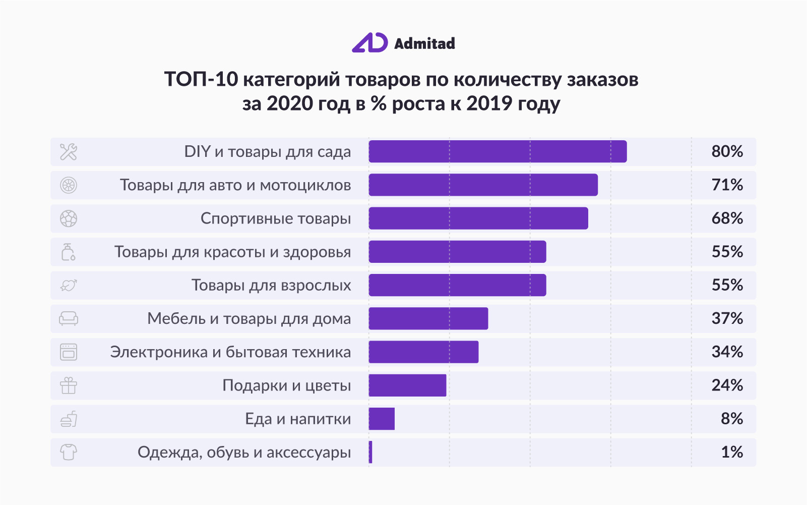 Все виды маркетинга: полный перечень на 2022 год