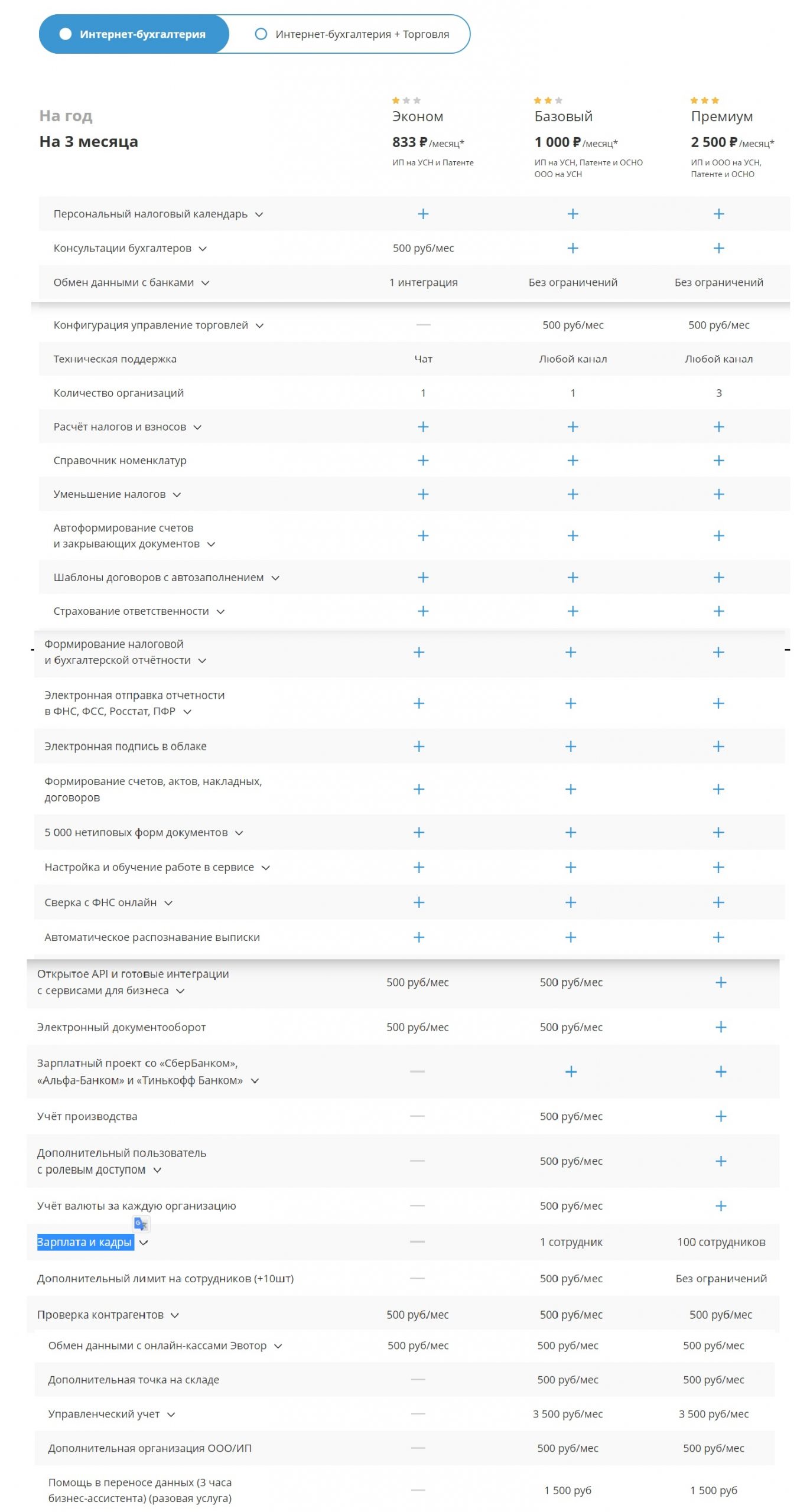 Обзор сервисов онлайн-бухгалтерии для ИП и малого бизнеса - 2022