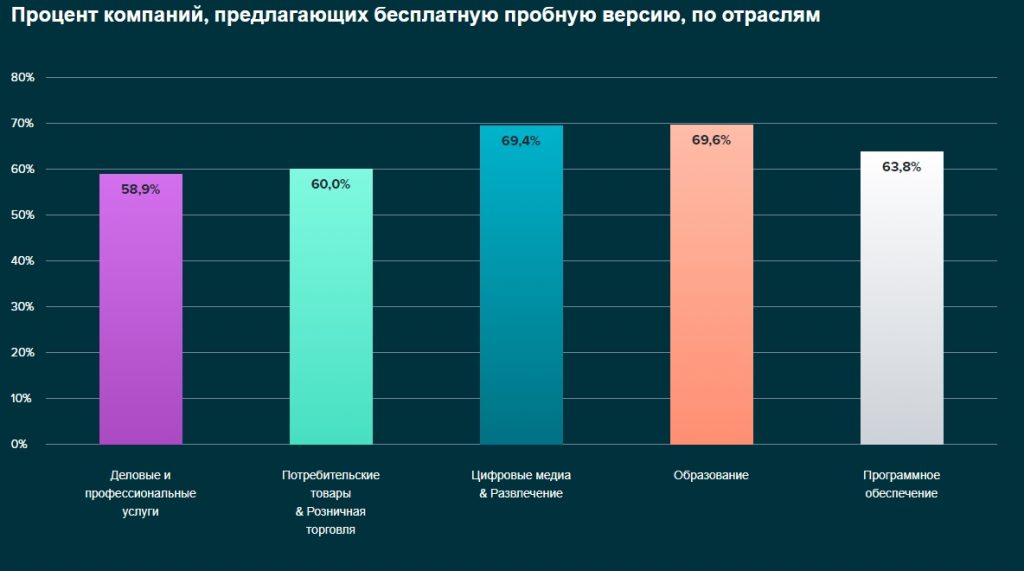 Компания процент. Исследование компании. Процент фирм телефонов. О компании в процентах. Процент предприятий, использующих современные способы обработки.