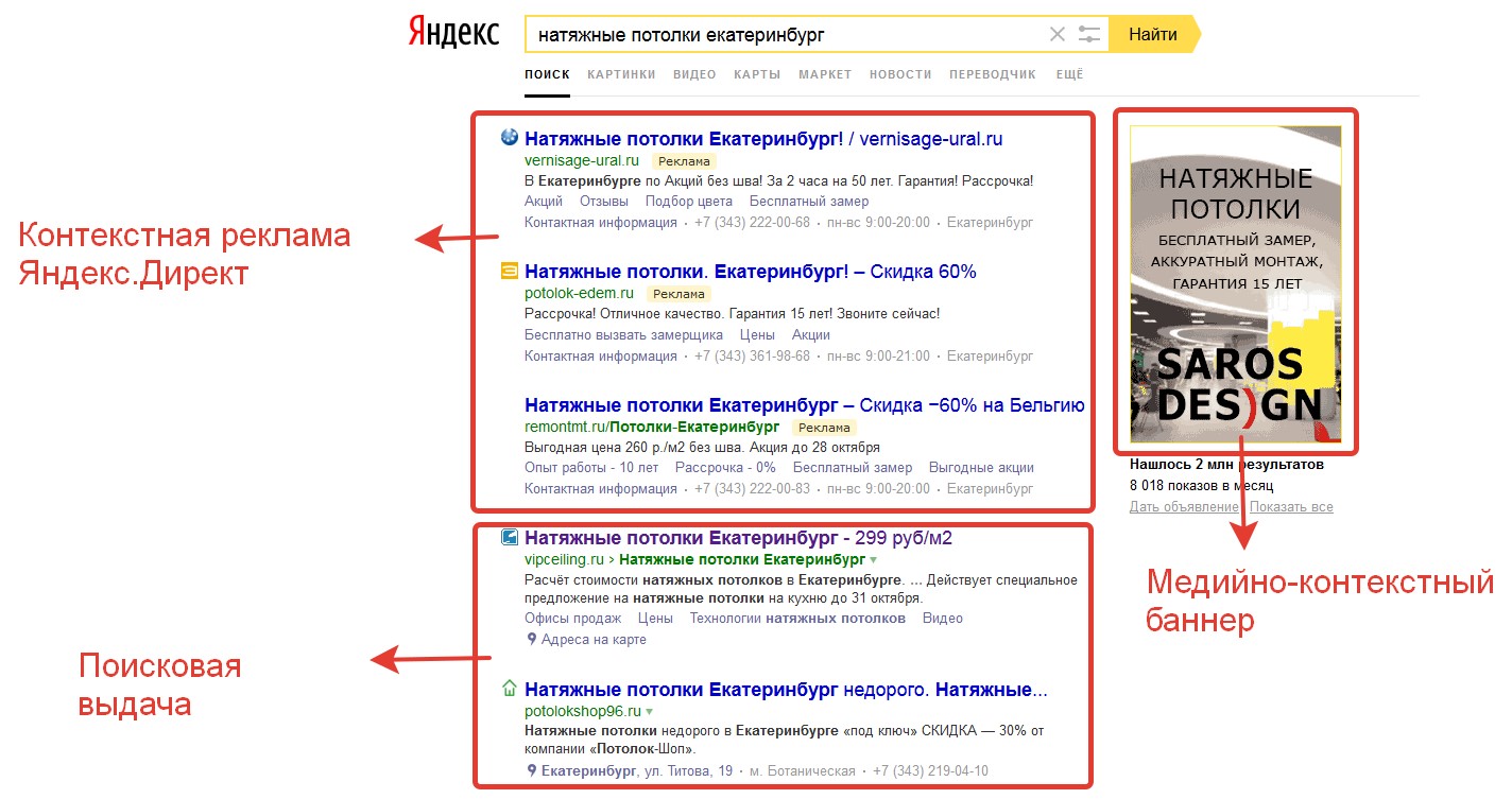 Юниты яндекса. Контекстная реклама пример. Как выглядит контекстная реклама в Яндексе.
