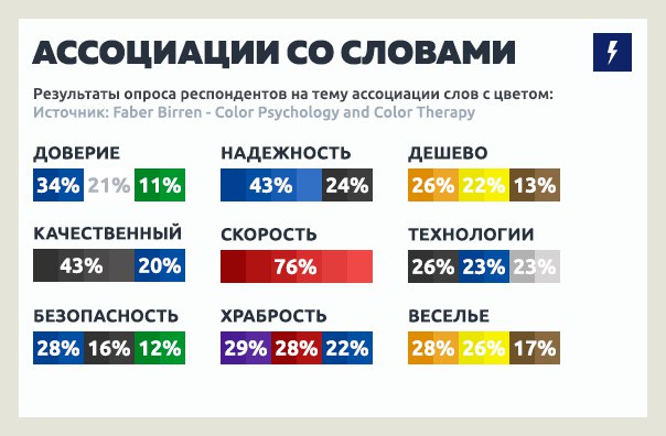 Какой цвет бизнеса. Цветовые ассоциации в рекламе. Ассоциации цвета в рекламе. Цвета которые ассоциируются с надёжностью. Цвета ассоциирующиеся с надежностью.