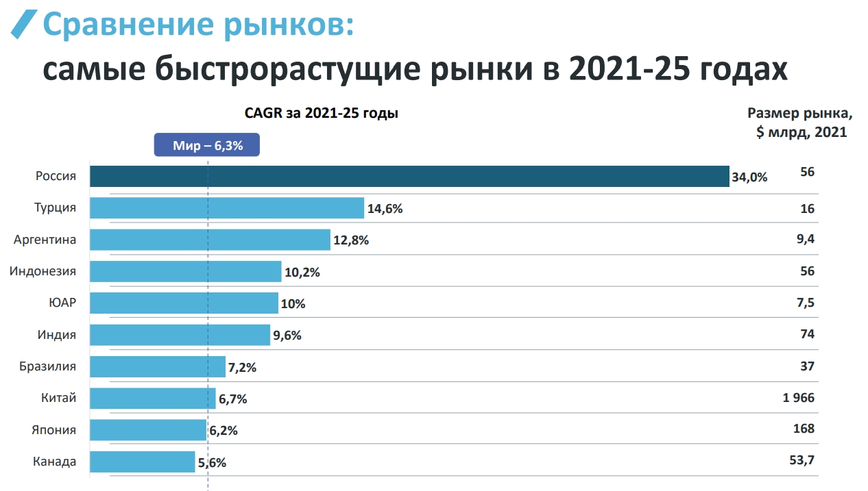 Также большой популярностью