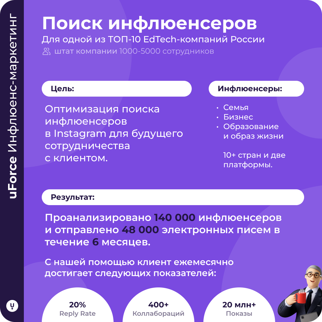 Поиск блогеров для онлайн-школы английского языка - Marketing Tech