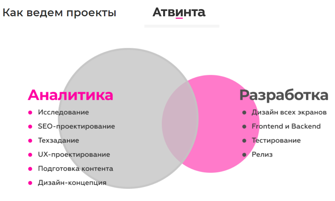 Серые методы продвижения