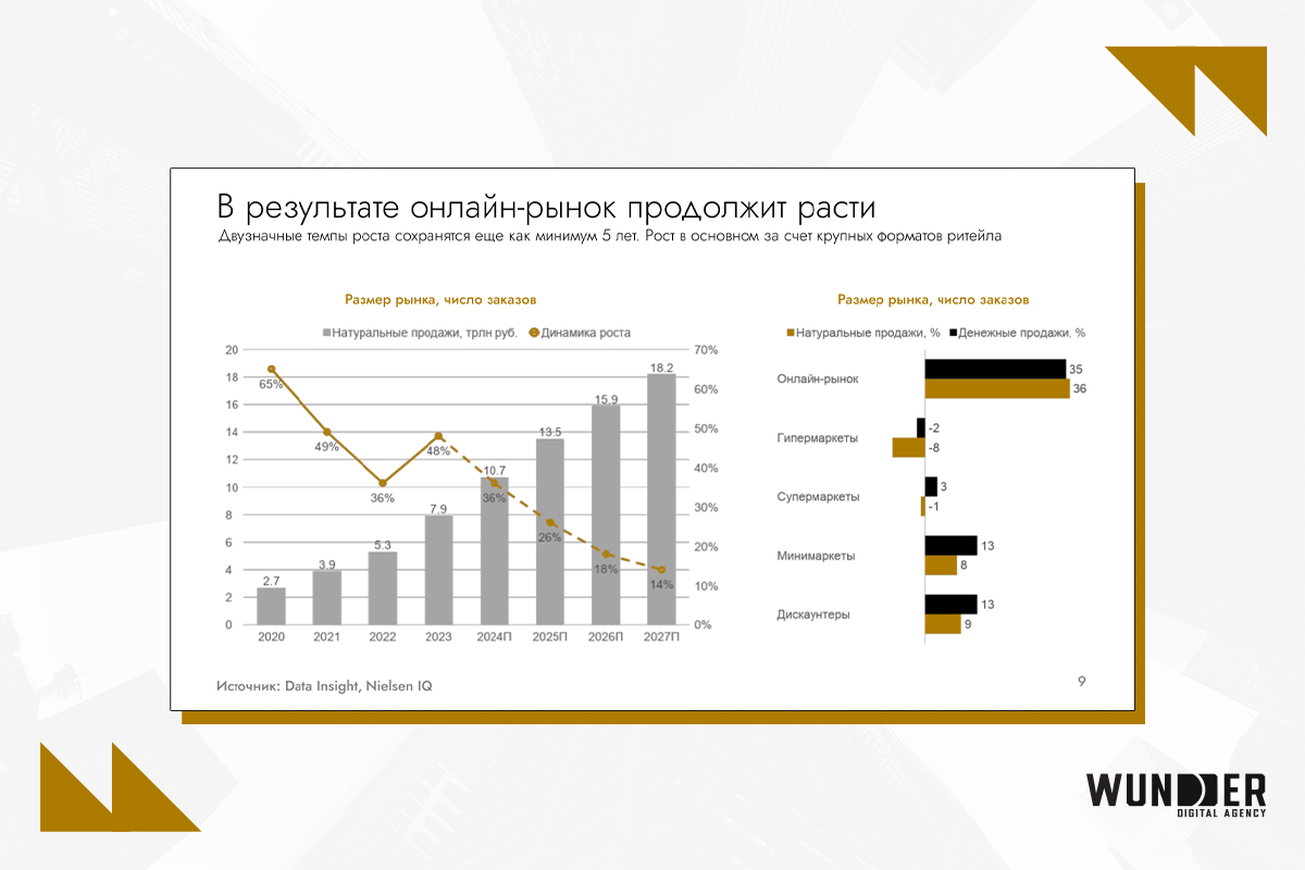 Рекламный рынок: Лучшие рекламные агентства России 