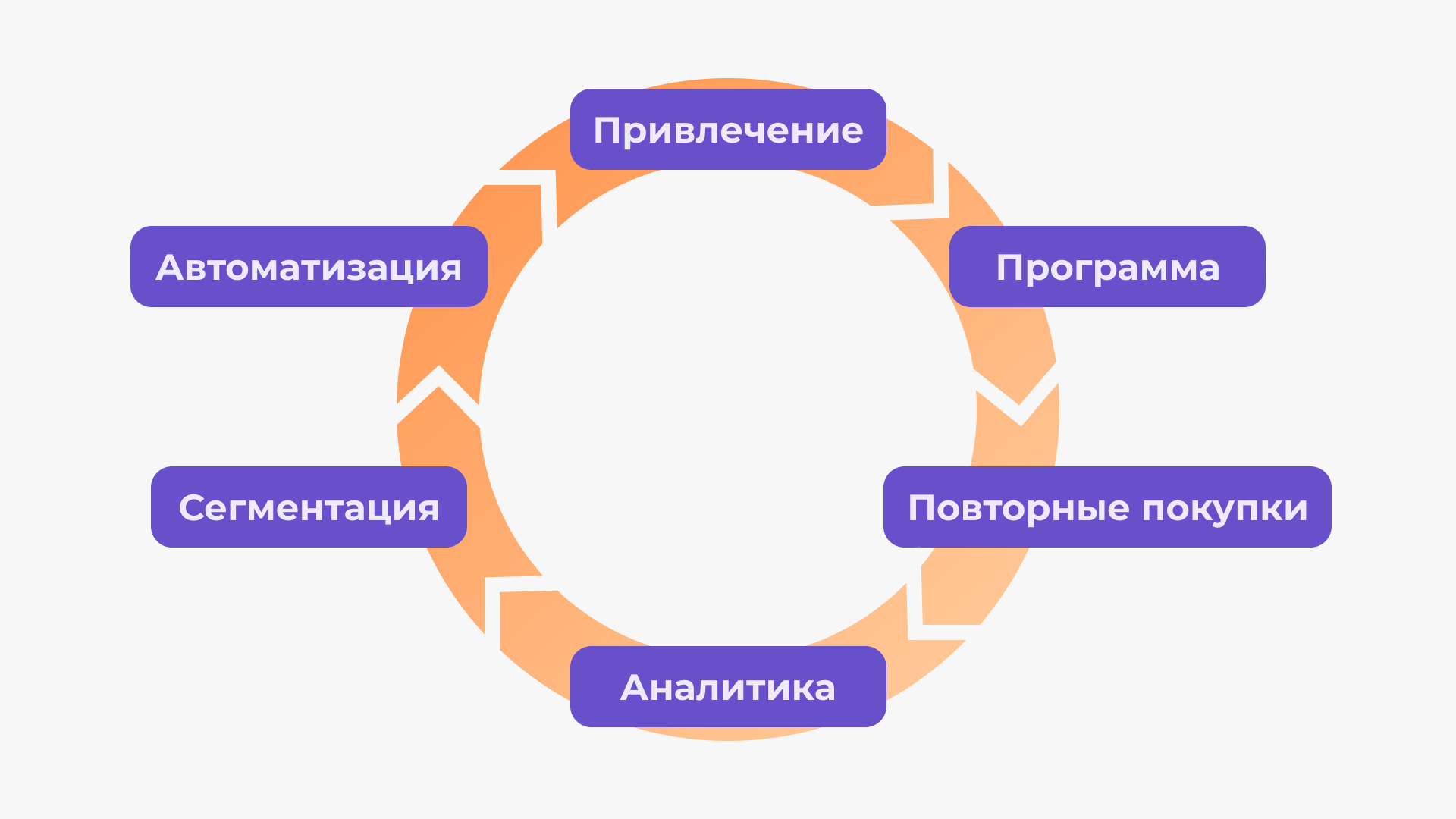 Изображение предоставлено сервисом UDS с сайта getuds.app.